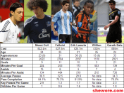 Stats