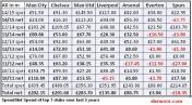 Net Spend