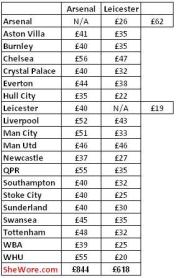 Cost  For Away Fans