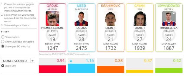 Giroud v Selected Others