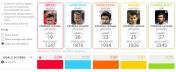 Giroud v England's top scorers