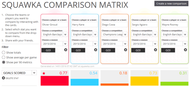 Giroud v top 5 other