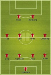 formation
