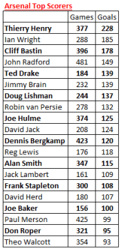 top-scorers