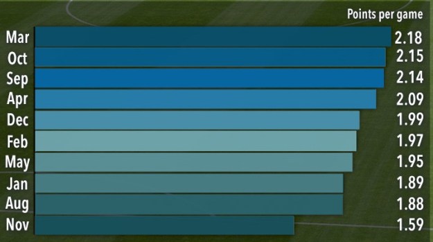 sport-wenger-month-by-month-part-1