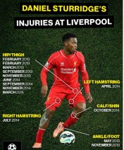 sturridge-injury